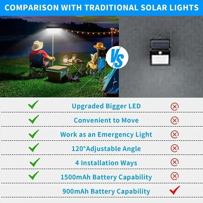 Clip On Solar Motion Lights Ou – обзор и цена Power Outdoor