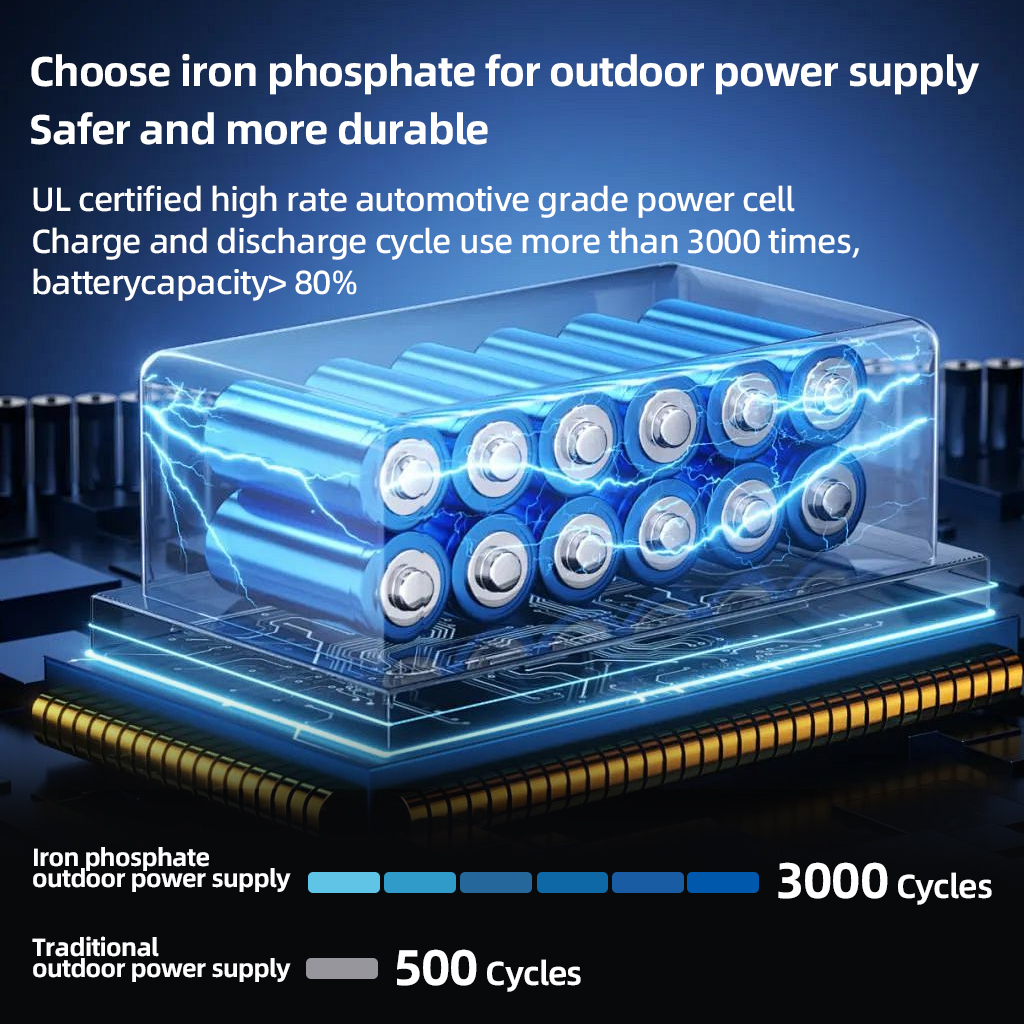 200W Portable Power Station 22 – обзор и цена Outdoor Power Equipment