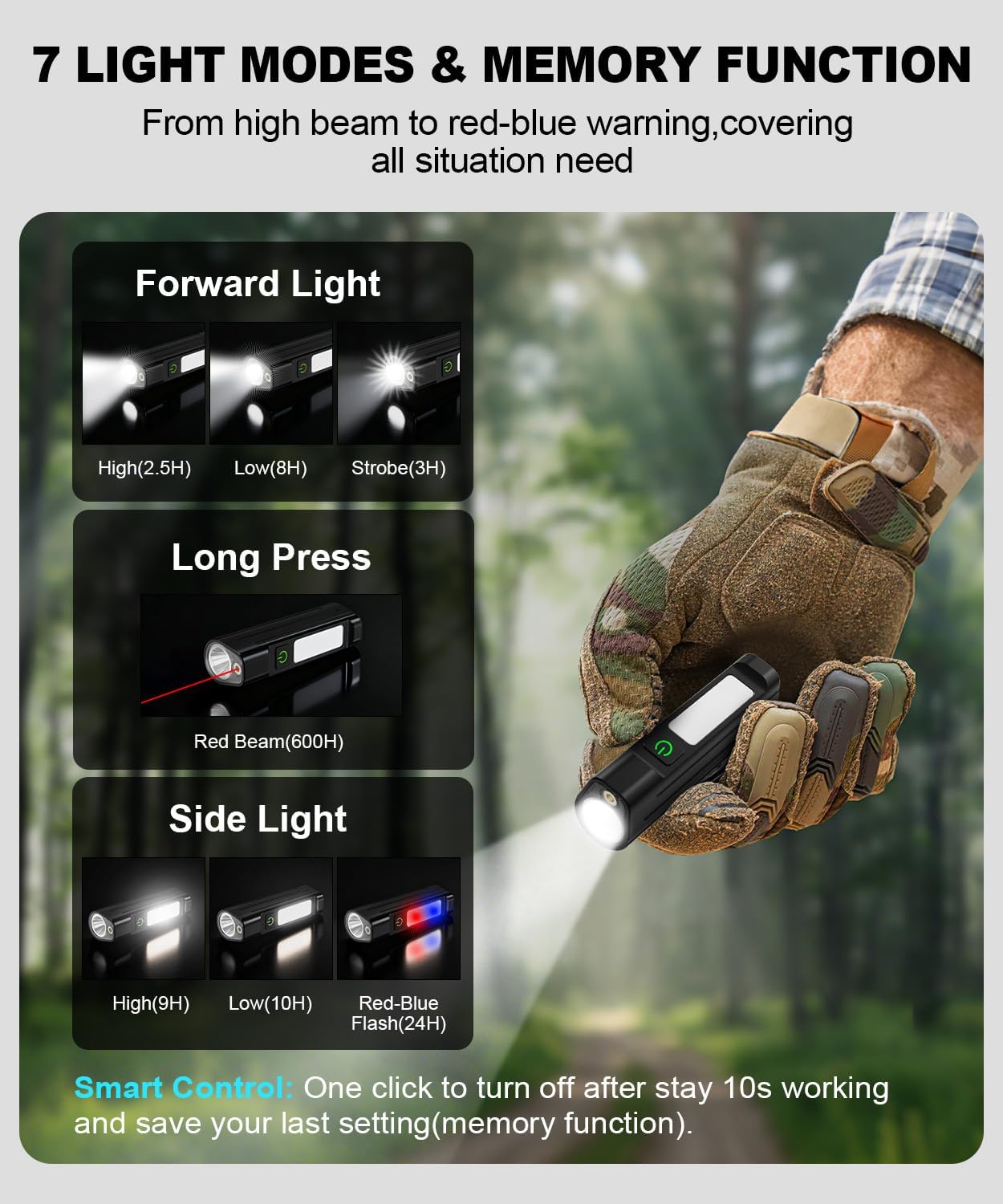 Portable LED FlashlightWaterpr – обзор и цена Outdoor Power Equipment