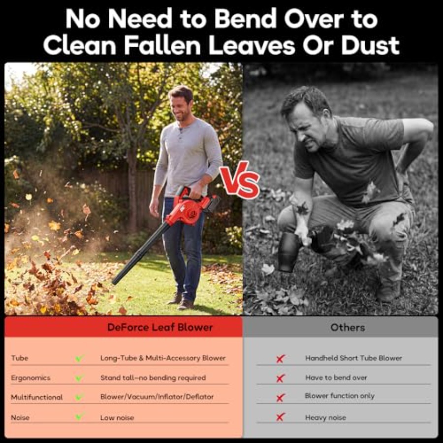 Electric Leaf Blower Cordless  – обзор и цена Leaf Blower Cordless