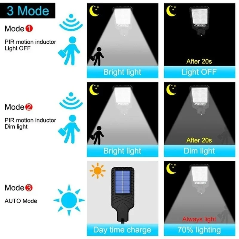 Powerful LED Solar Outdoor Cou – обзор и цена Power Outdoor