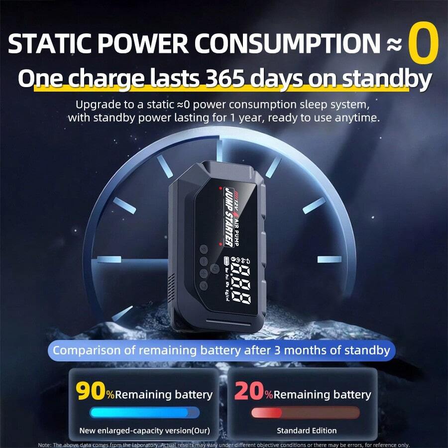Four-In-One 12V 8000A Smart Ca – обзор и цена Outdoor Powerbank