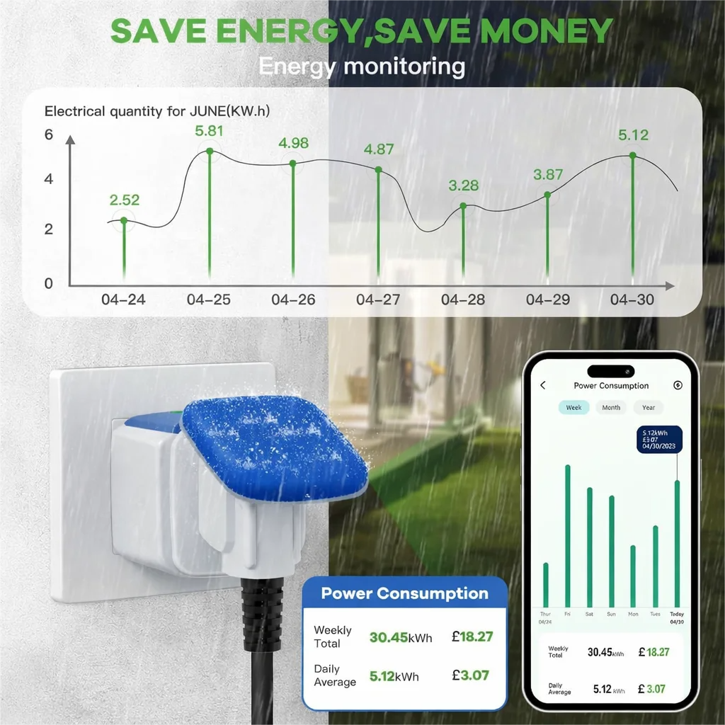 16A WiFi EU Socket Smart Outdo – обзор и цена Outdoor Power Outlet Wifi