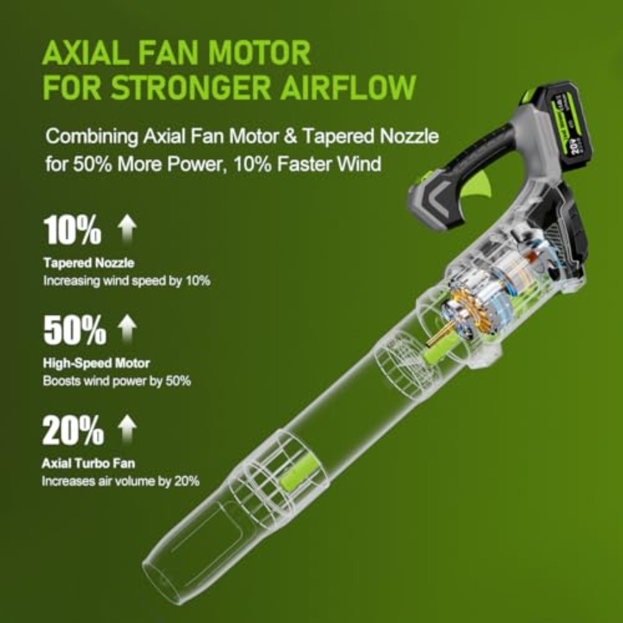 Cordless Leaf Blower with 2x40 – обзор и цена Leaf Blower Cordless