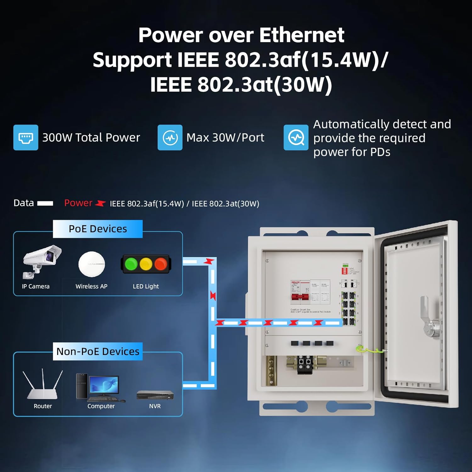 KeepLiNK Outdoor Smart Network – обзор и цена Outdoor Power Equipment