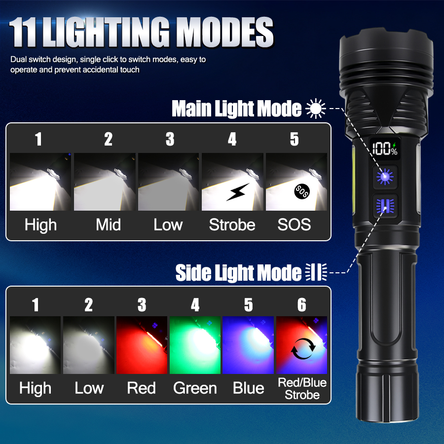 Powerful LED Handheld Flashlig – обзор и цена Outdoor Powerbank